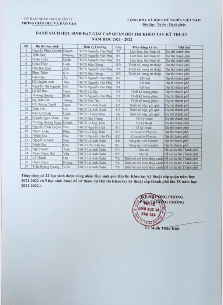 Ảnh đại diện